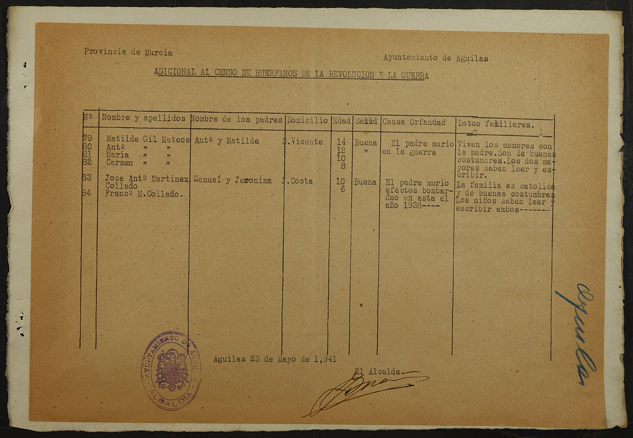 Censos de huérfanos de la Revolución y la Guerra. Años 1941-1942.